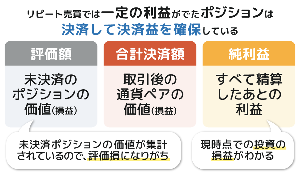 評価額・合計決済額・純利益