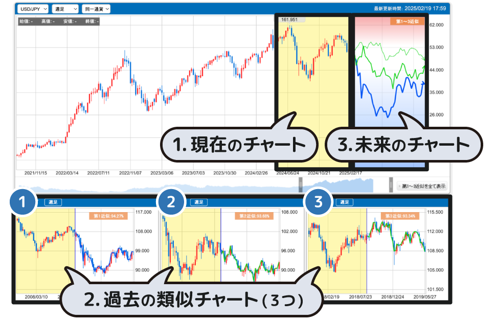 みらいチャート