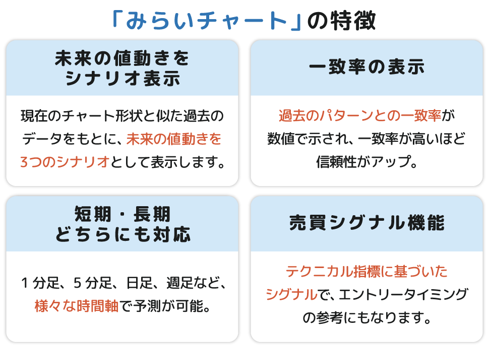 「みらいチャート」の特徴