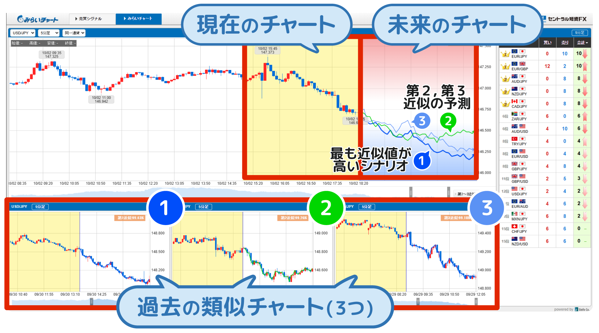 みらいチャートの画面