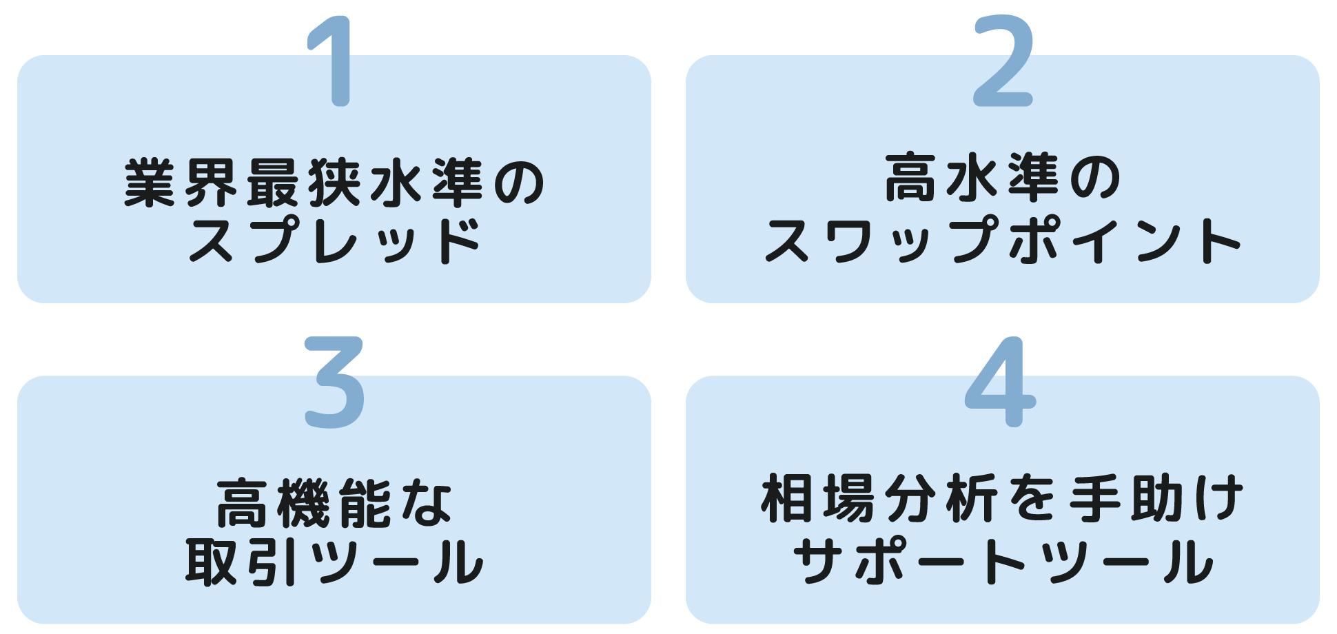 セントラル短資ＦＸで取引する4つのメリットとは