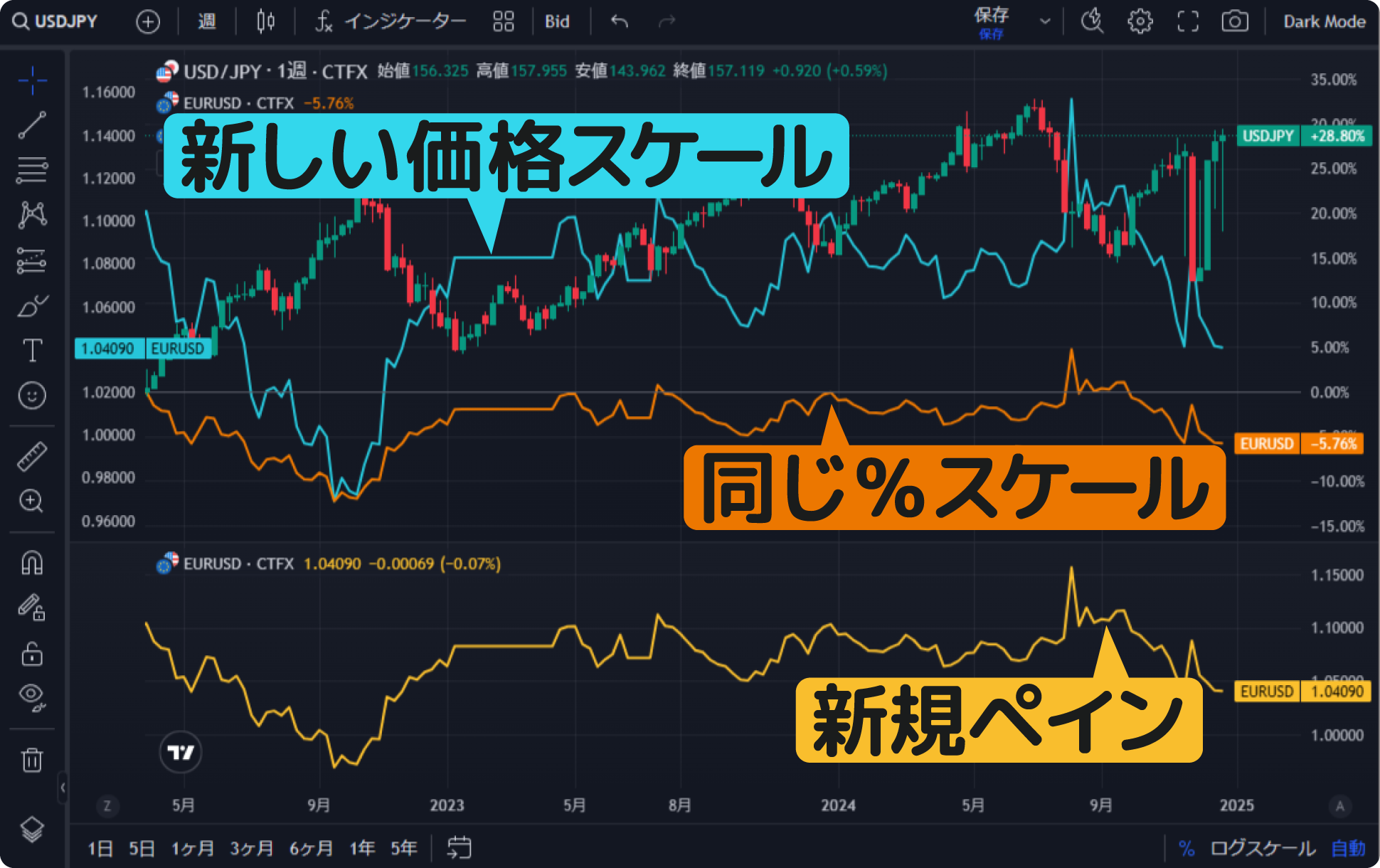TradingViewのチャート画面