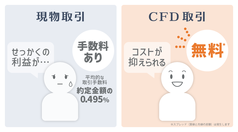 現物株と比較して安いことがわかる比較画像