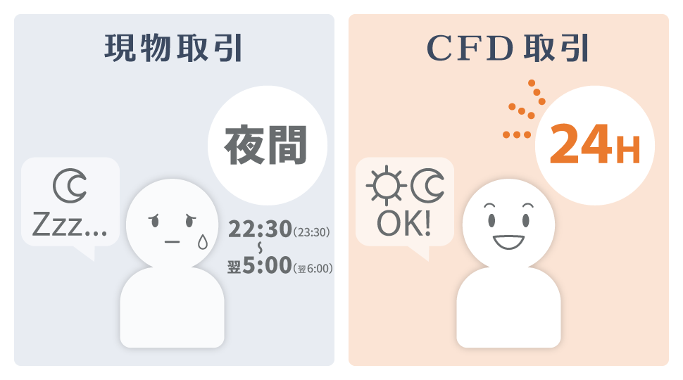 現物株と異なり取引時間の縛りが少ないことがわかる画像
