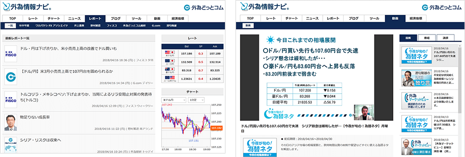 外為どっとコム徹底調査 Fx口座比較ランキング みんかぶfx