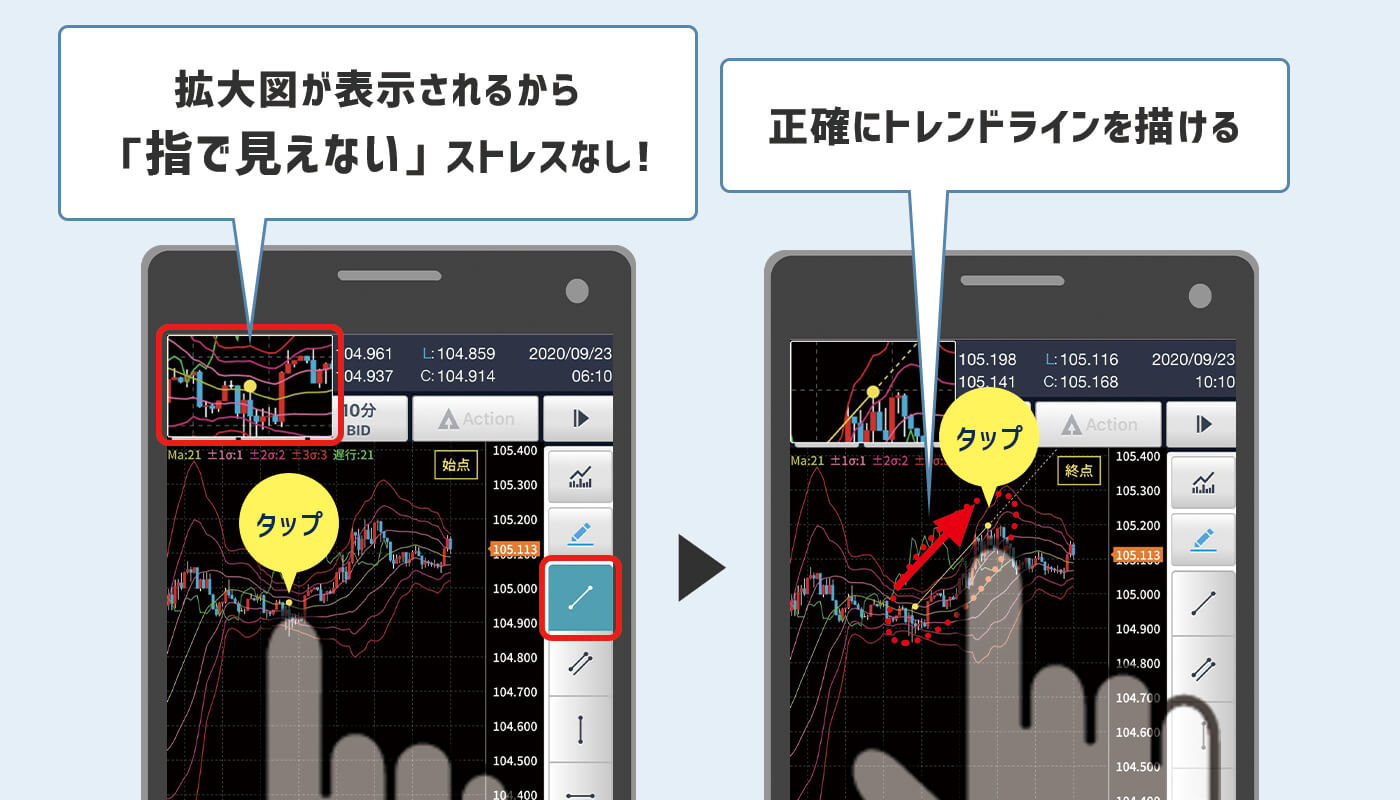 GMO指で隠れないライン