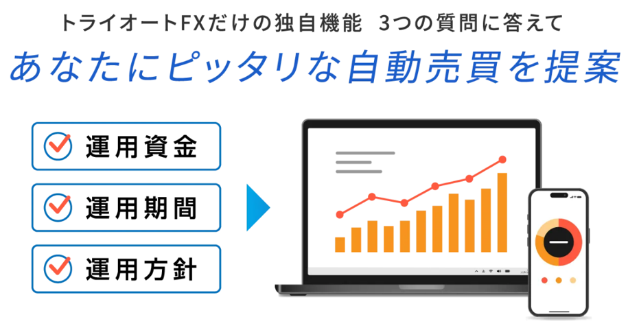 オートセレクト運用開始までの3STEPの画面イメージ