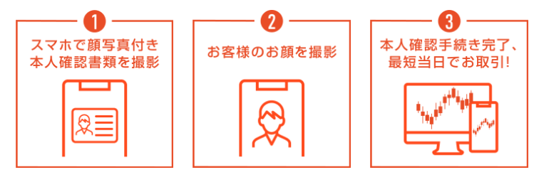 本人確認書類アップロード画面を表示する画像