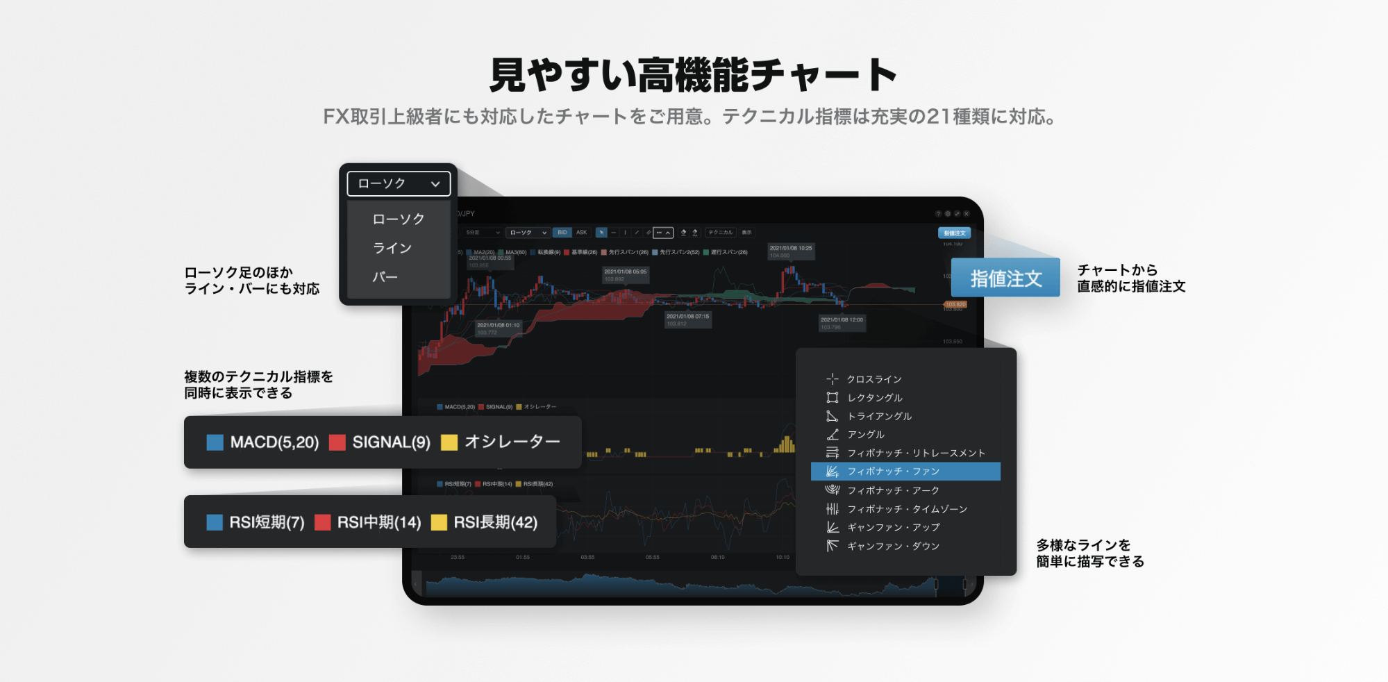 LINEFXチャート画面