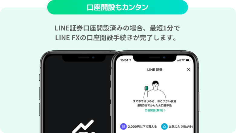 LINEFXは最短3分で口座開設