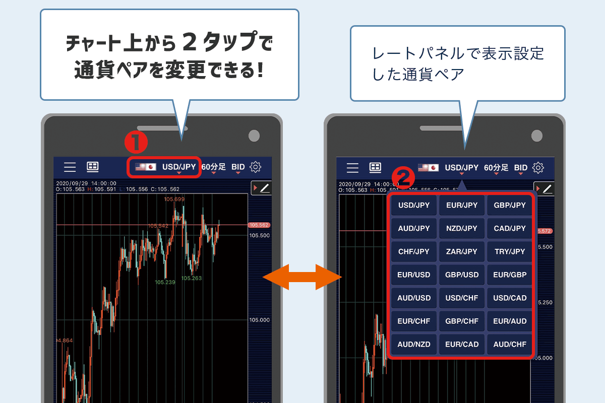 LIONチャート画面から通貨ペアを２タップで変更