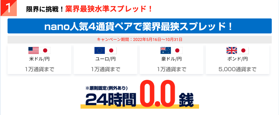 マネーパートナーズスプレッド0.0銭