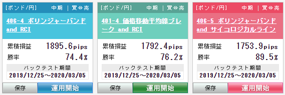FXプライムbyGMOの「ちょいトレFX」