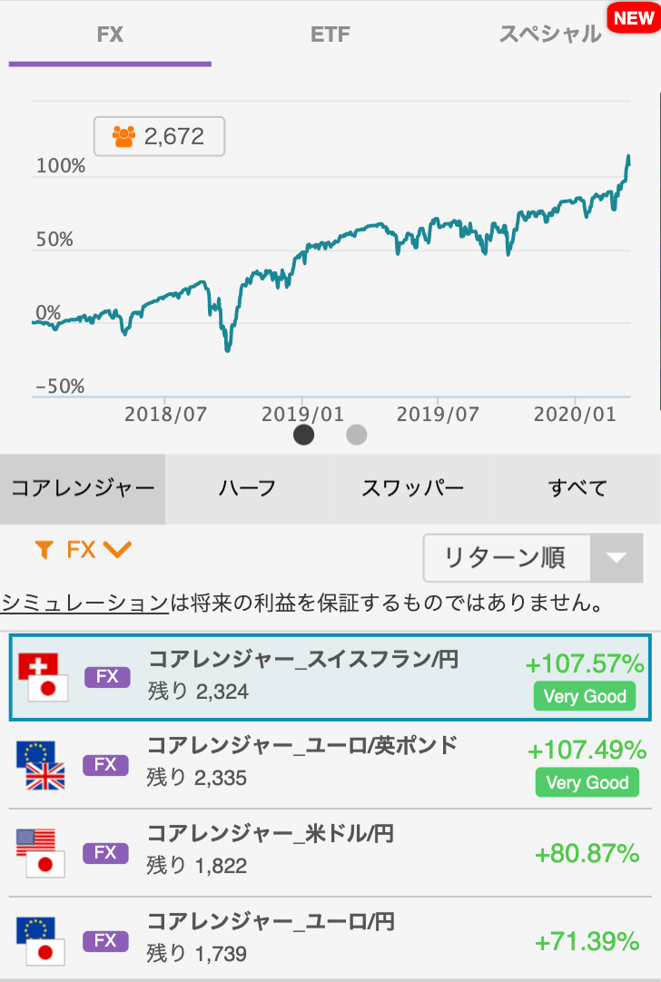 インヴァスト証券のトライオートFX コアレンジャー