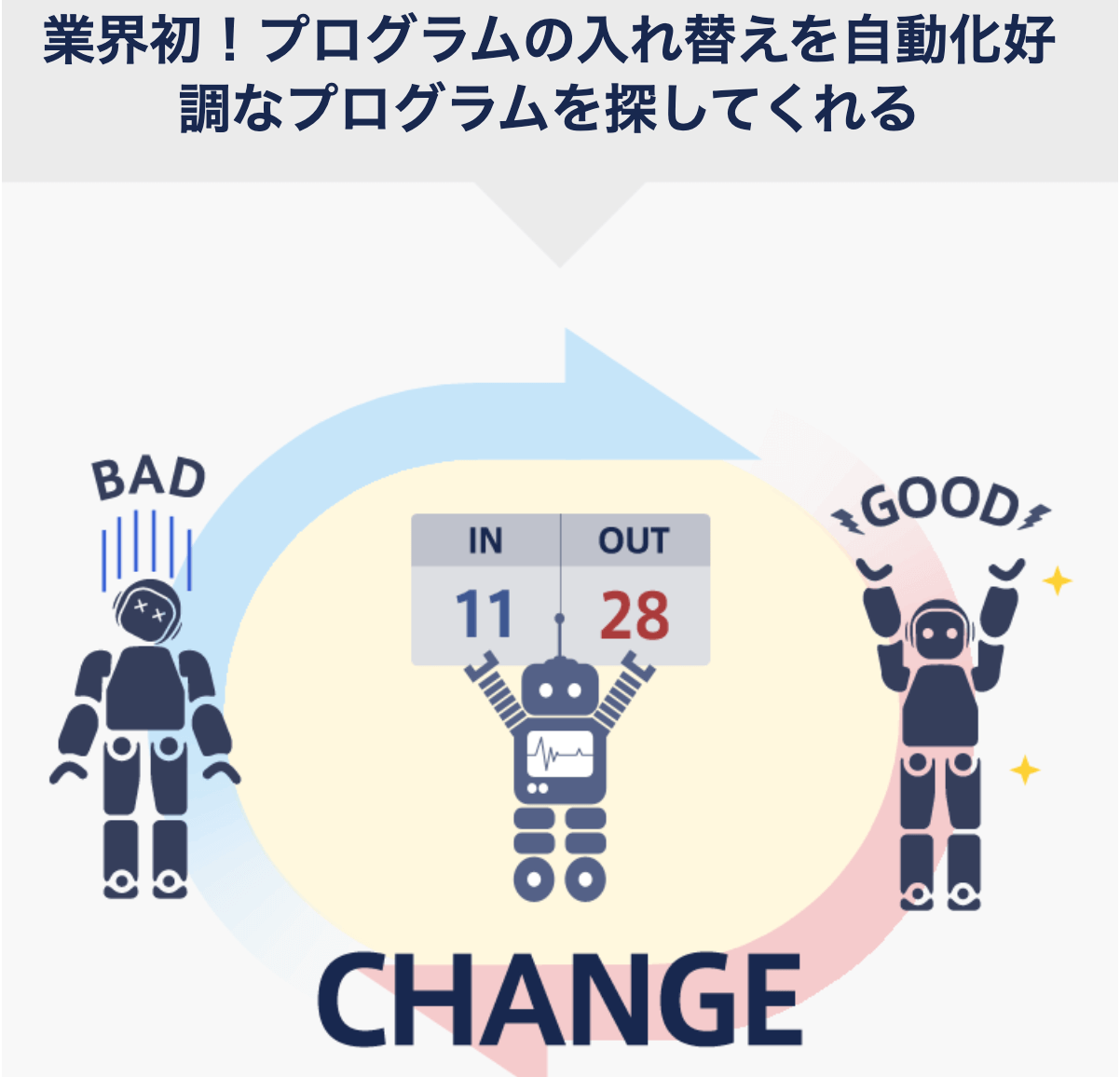 インヴァスト証券の「シストレ24」