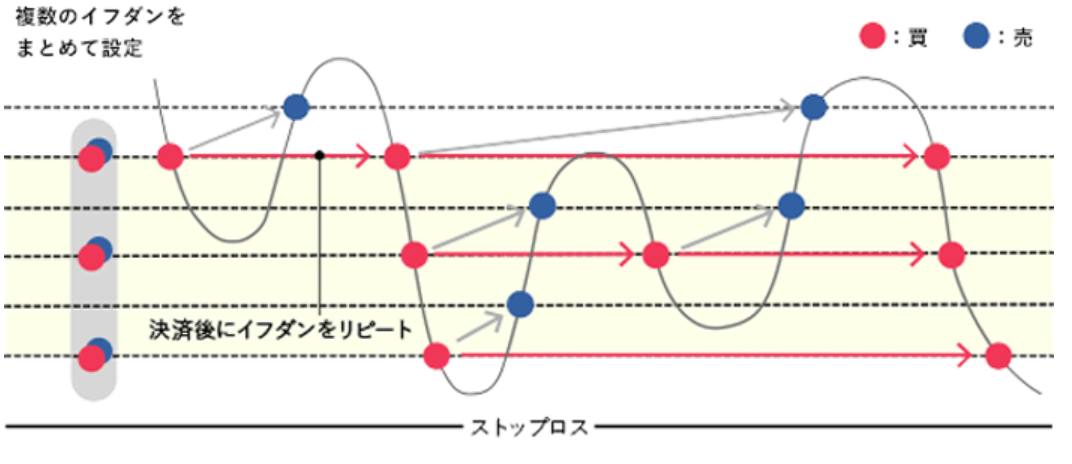 マネースクエアの「トラリピ」2
