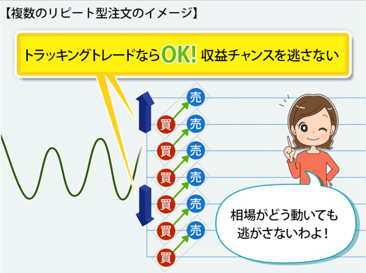 FXブロードネットの「トラッキングトレード」2