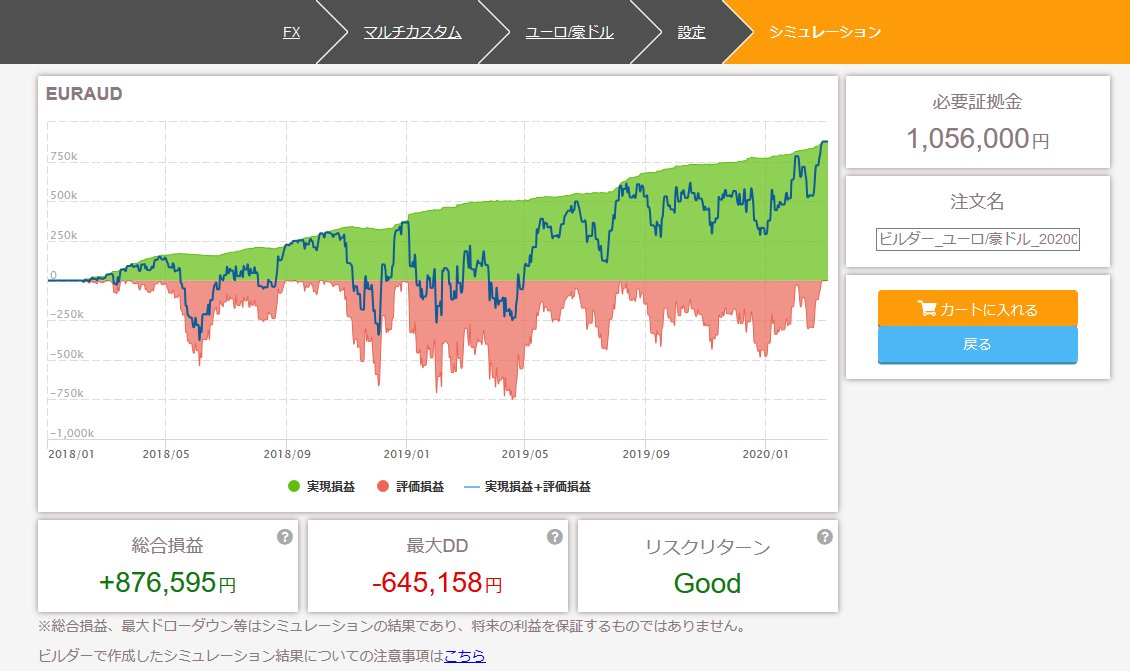 インヴァスト証券の「トライオートFX(ビルダー機能を利用)」